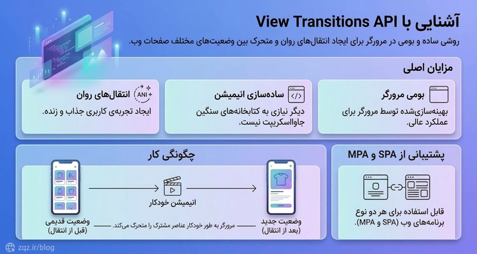 چگونه بین صفحات سایت انیمیشن نرم بسازیم؟