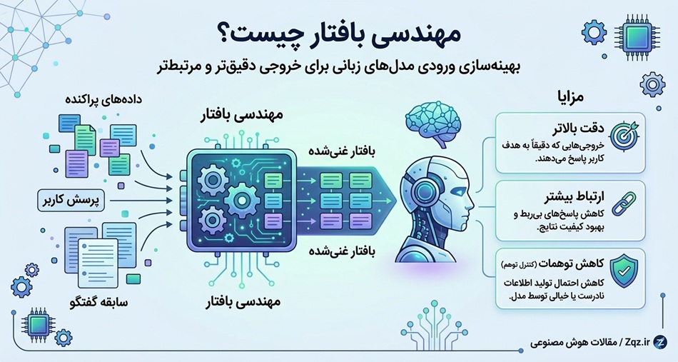 Context Engineering چیست؟ چرا یک پرامپت خوب برای هوش مصنوعی کافی نیست؟